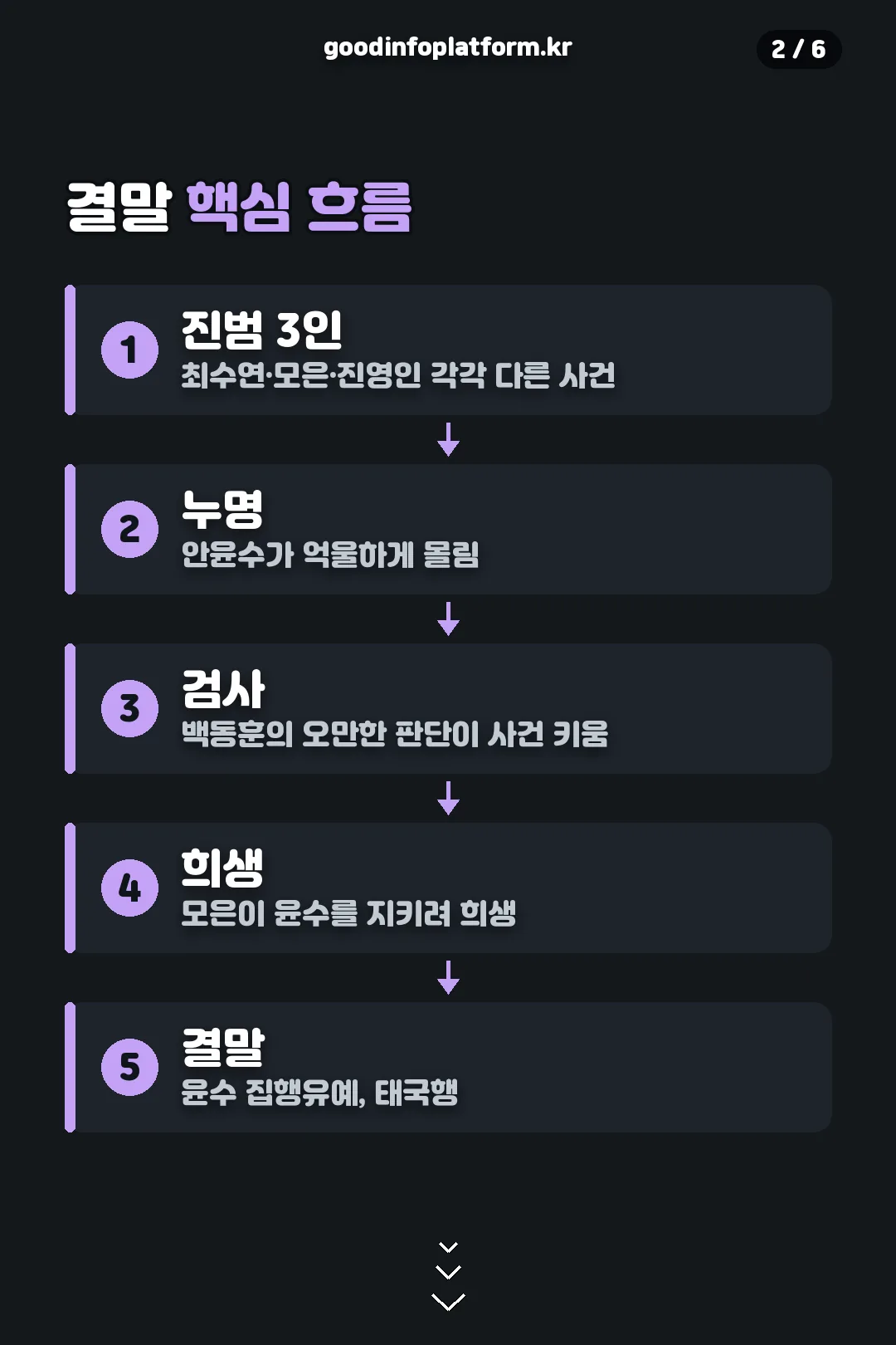 결말 핵심 흐름