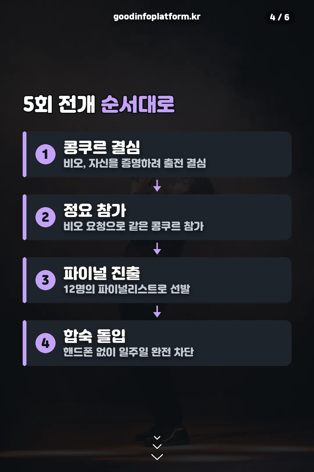 5회 전개 순서