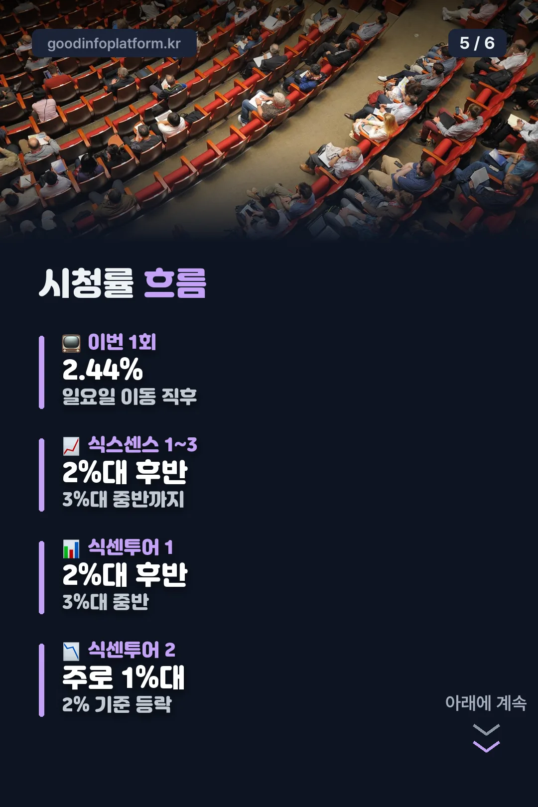 시청률 흐름