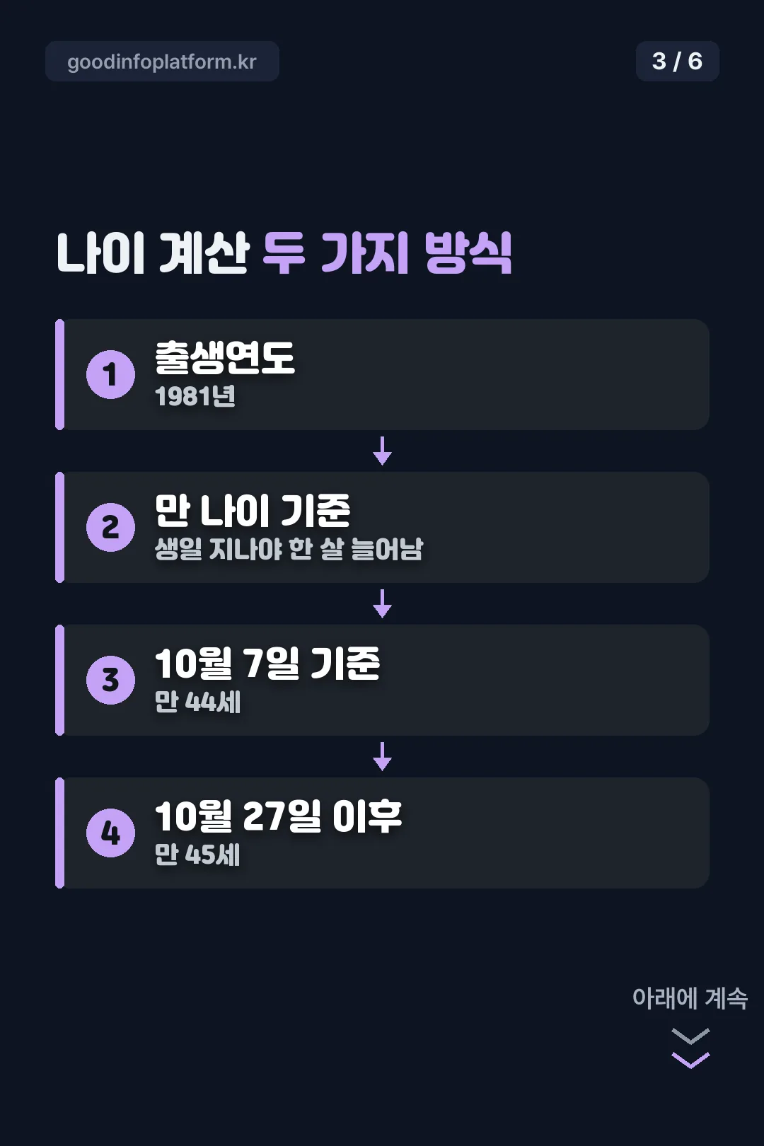 만 나이 계산 방식