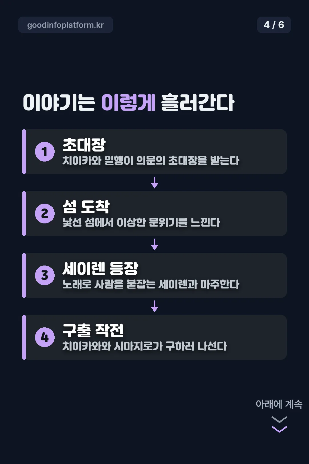 세이렌편 줄거리 흐름도