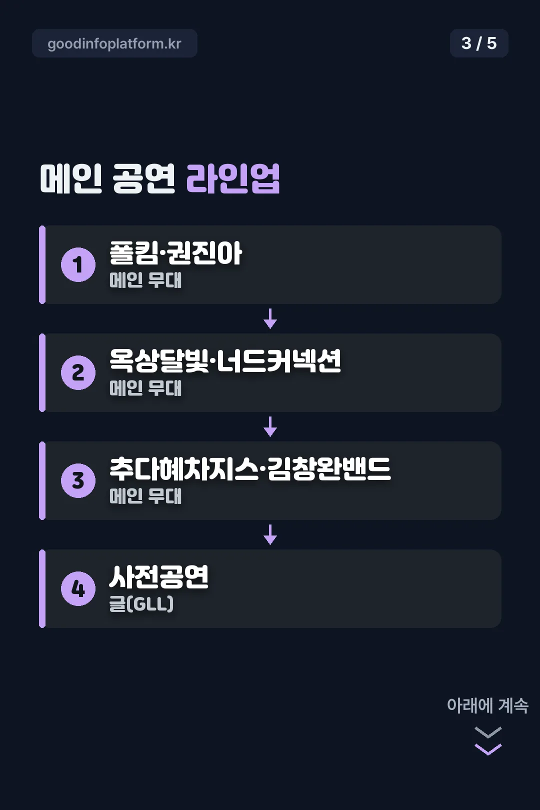 메인 공연 라인업