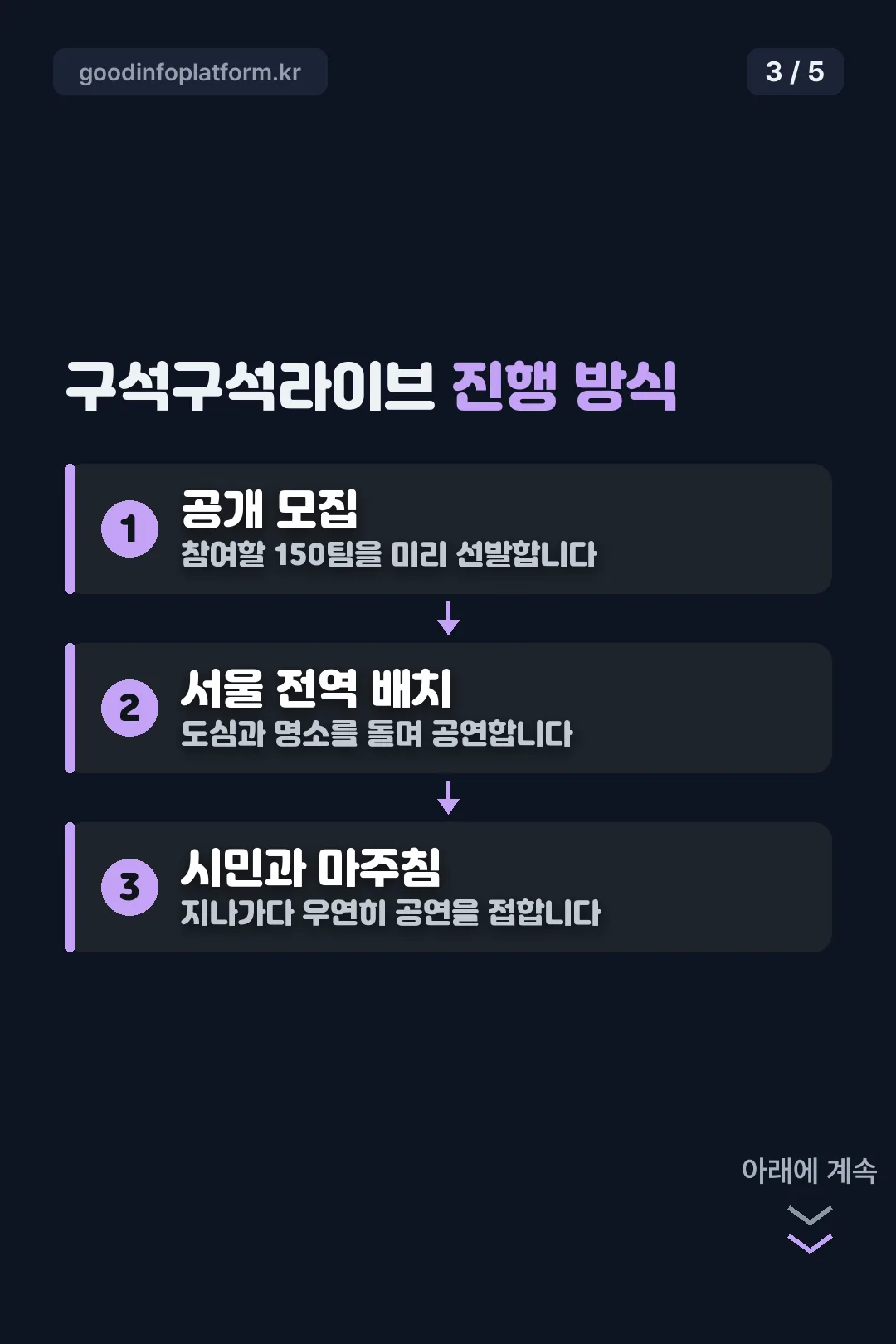 진행 방식