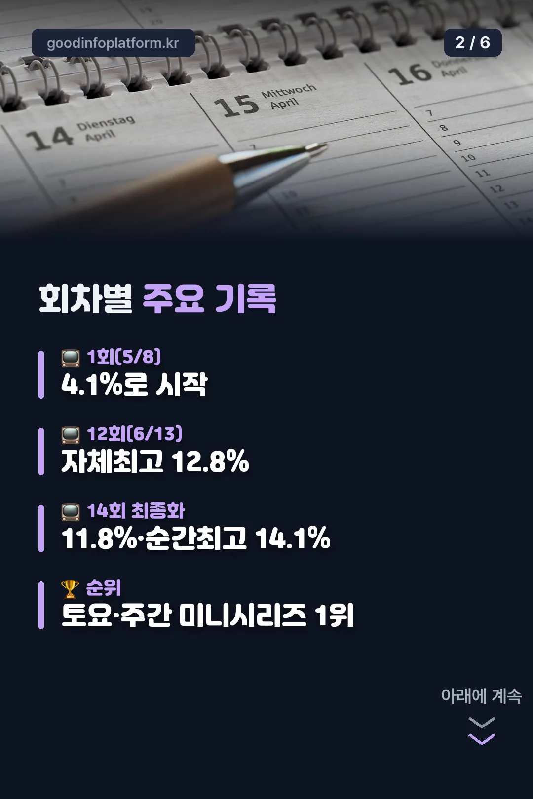 회차별 주요 기록